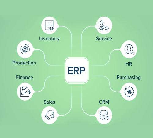 ERP Solutions by BTH