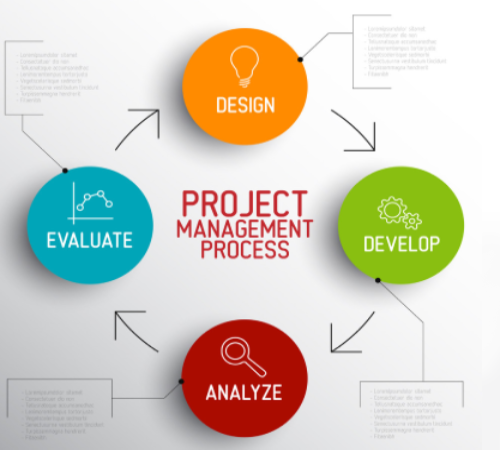 Project Management Solutions by BTH